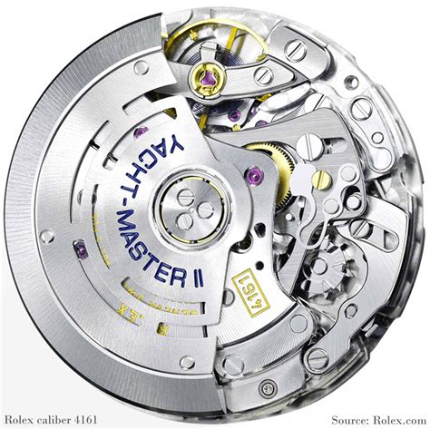 rolex automatic chronograph movement|are all Rolex watches automatic.